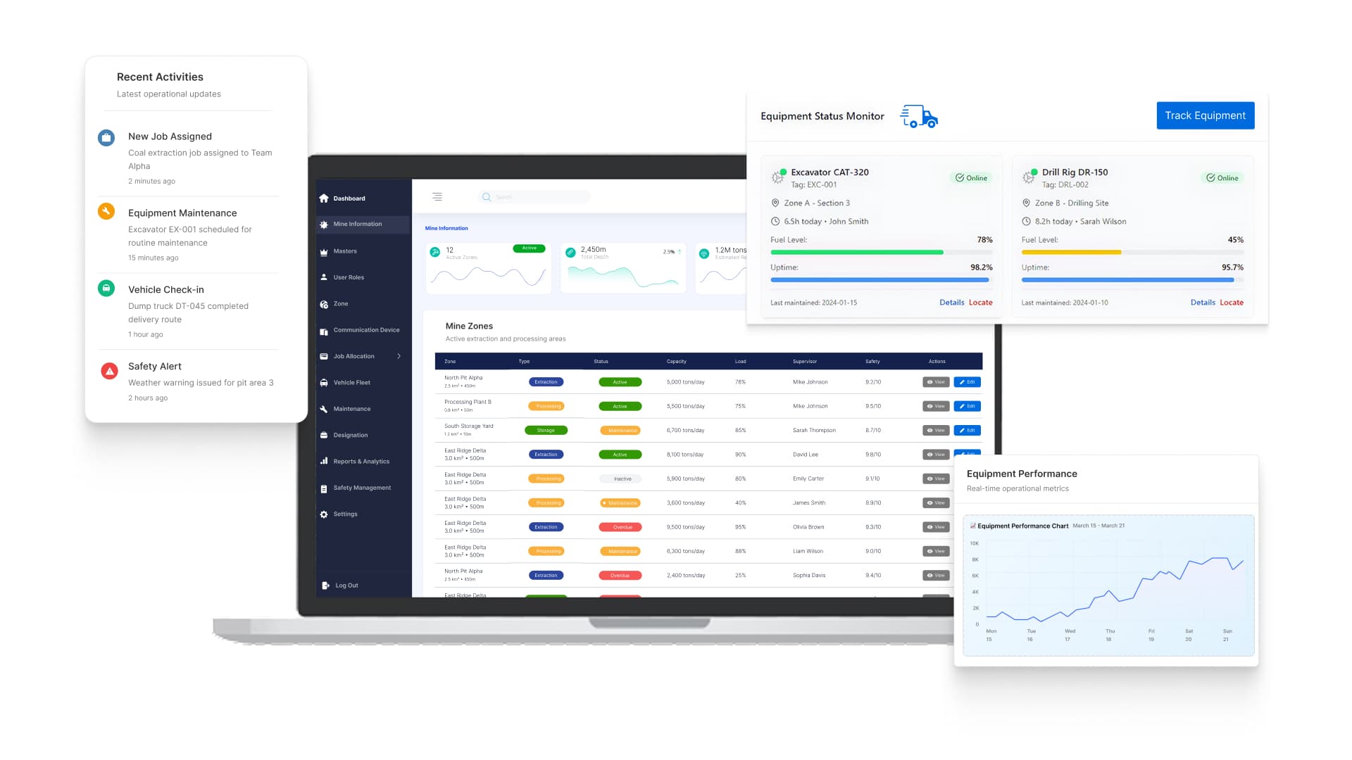 Track Everything. Miss Nothing.